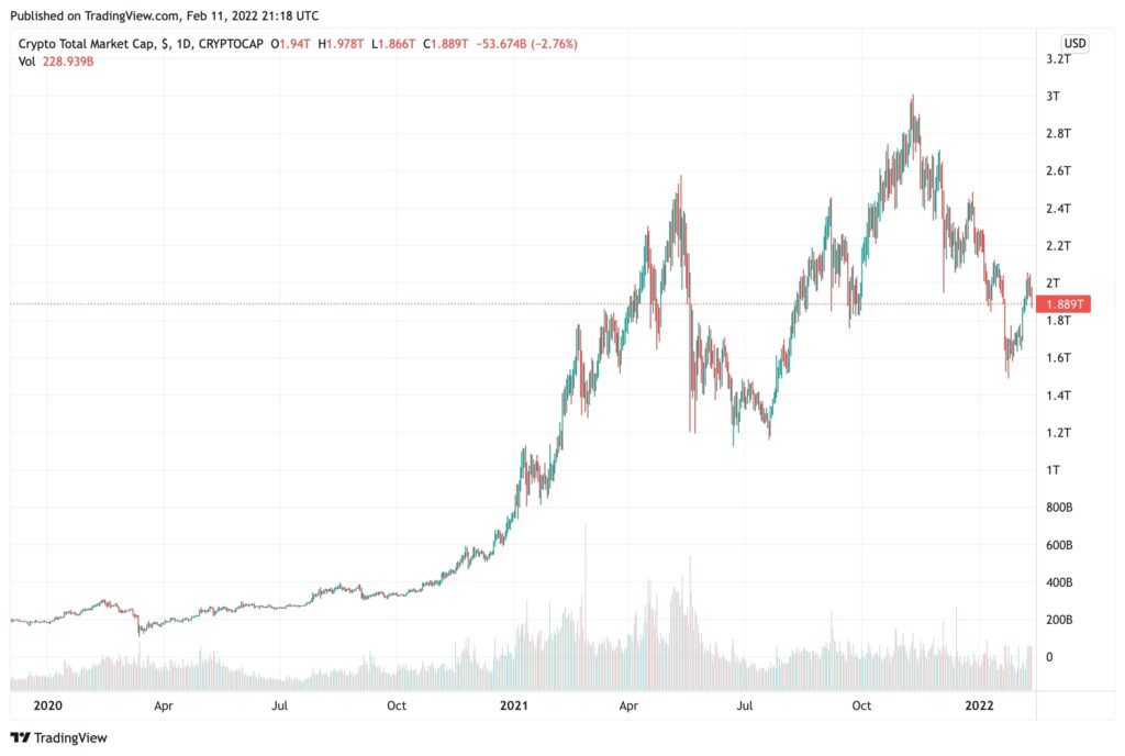 Institutional Adoption 