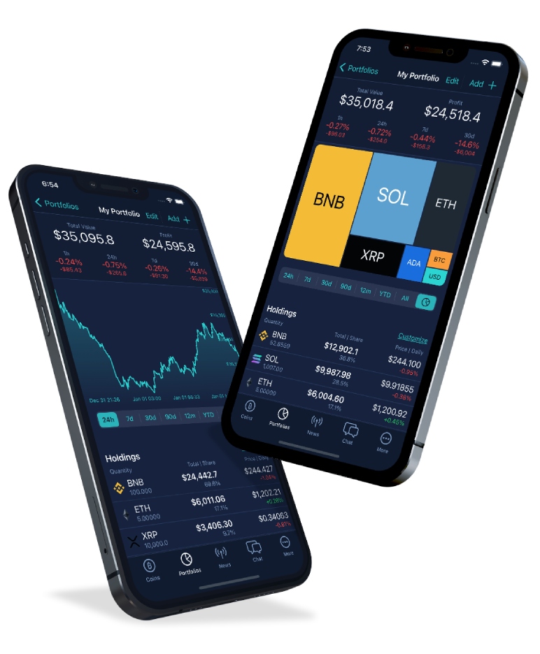 Features Of The Livecoinwatch Application