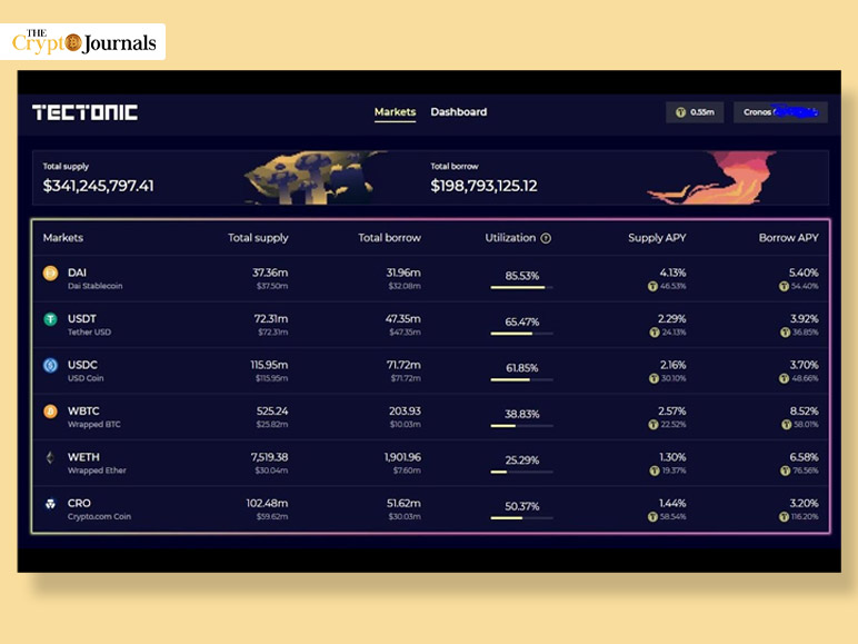 Tectonic Crypto Price Prediction